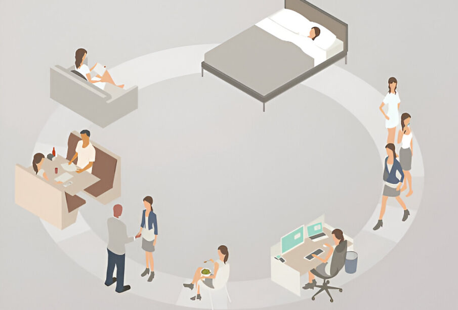 Cirkadinio ritmo nesuderinamumas